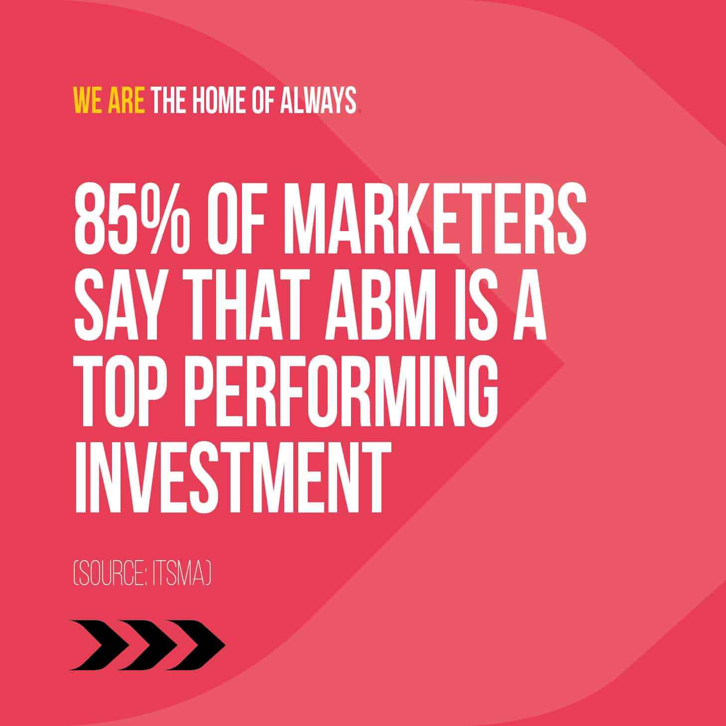 85% of marketers say that ABM is a top performing investment.